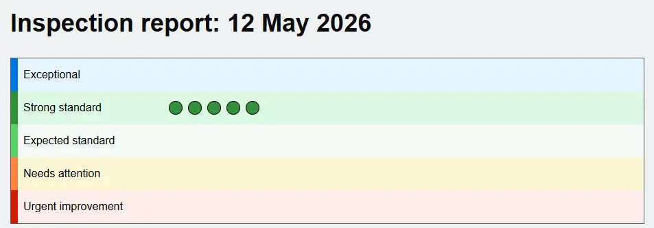Ofsted Inspection Scorecard Image showing ESF's Ofsted scorecard - Strong in all areas