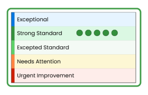 Ofsted report card